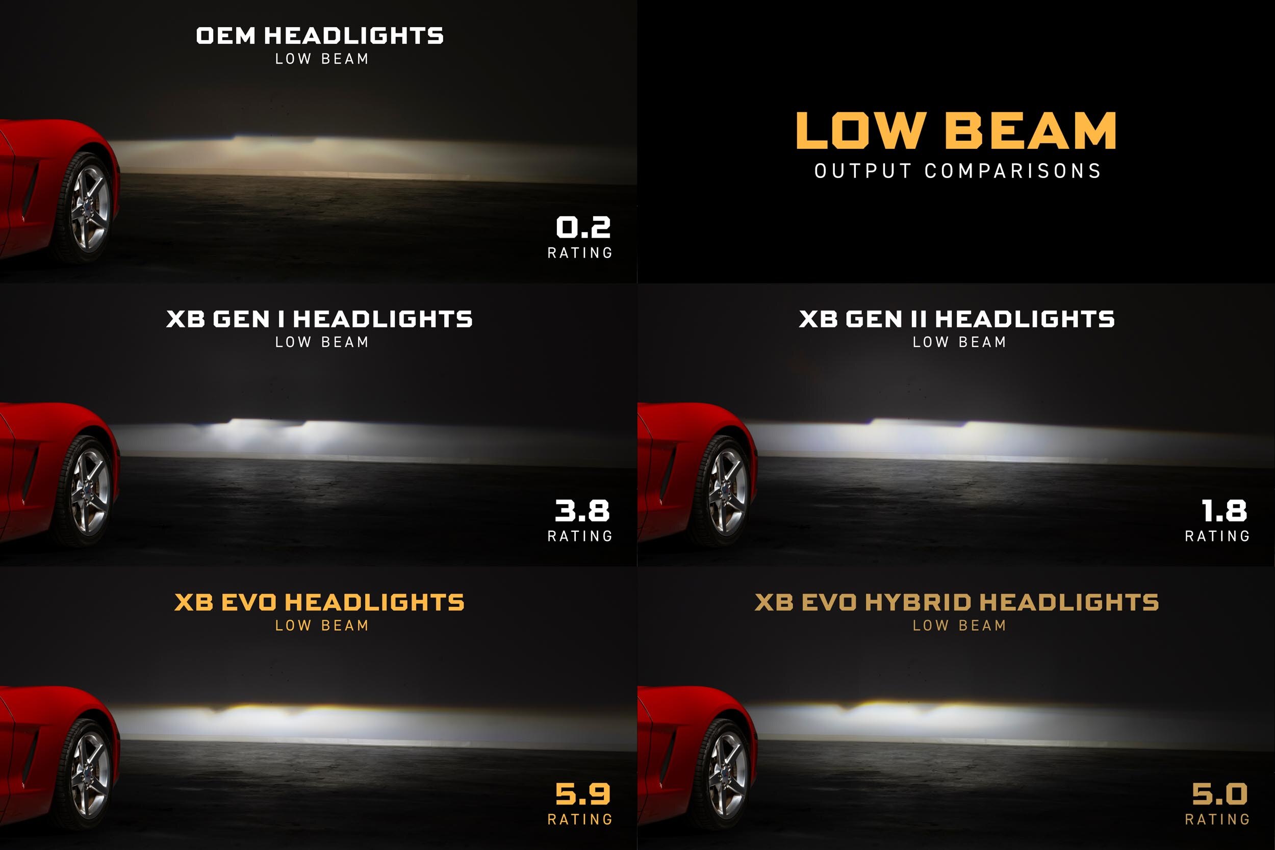 Morimoto XB Evo Headlights for XB EVO HEADLIGHTS: 05-13 CORVETTE