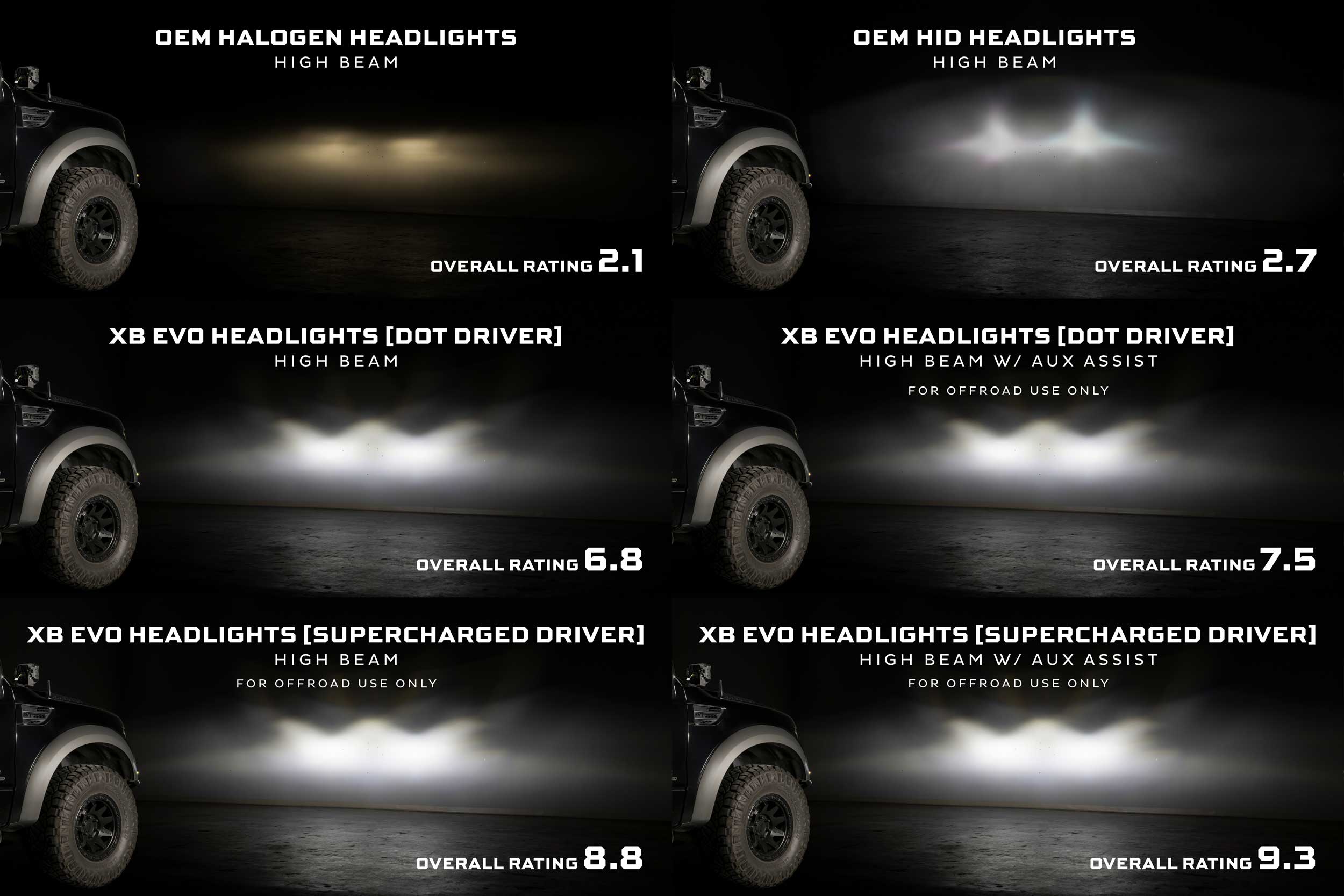 Morimoto LED Lighting for SUPERCHARGED DRIVERS: LF2-506 SERIES (SET)
