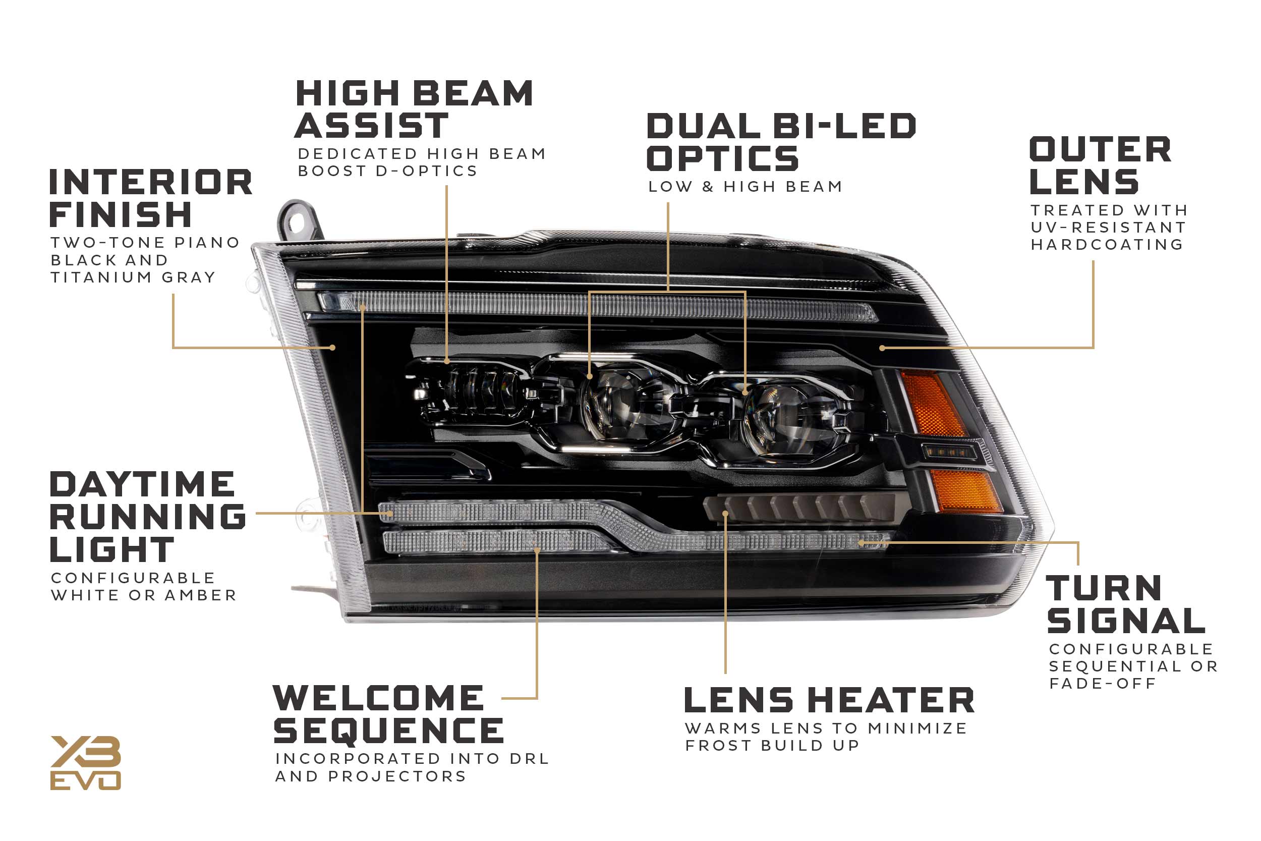 Morimoto XB Evo Headlights for 2009-2018 DODGE RAM HD