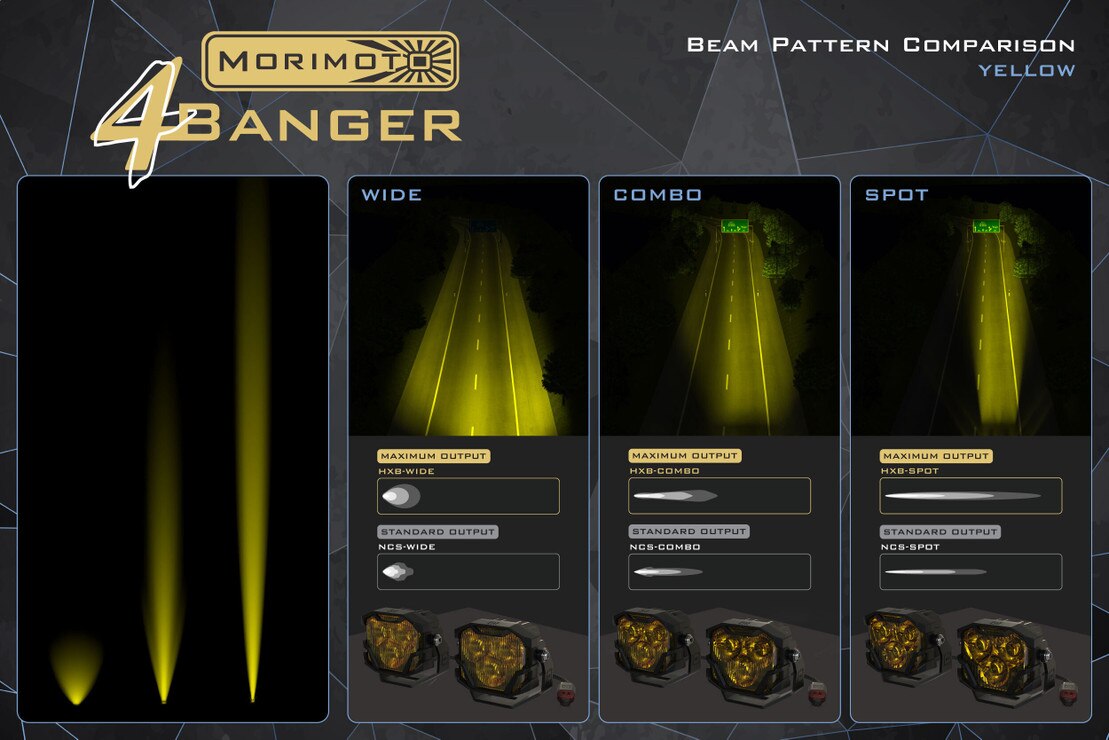 4Banger LED Light Pods detail view