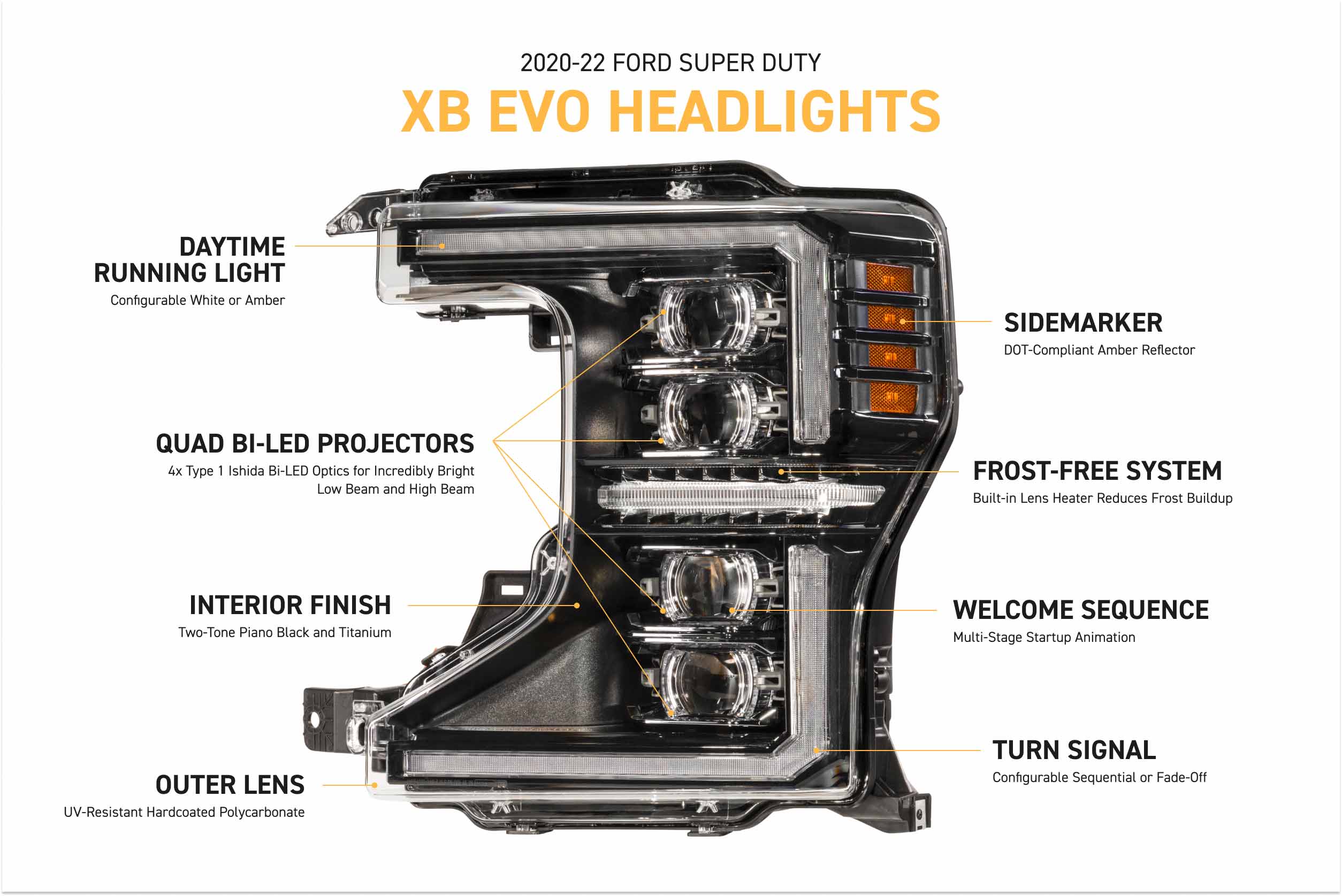 Morimoto XB Evo Headlights for 2020-2022 FORD SUPER DUTY